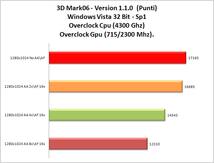 3dMark-06_OCCpu-OCGpu