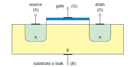 mosfet_off