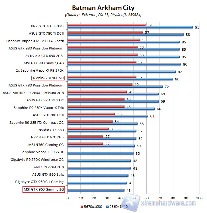 batman WQHD