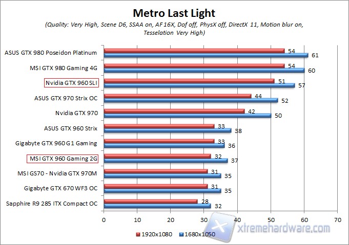 metro