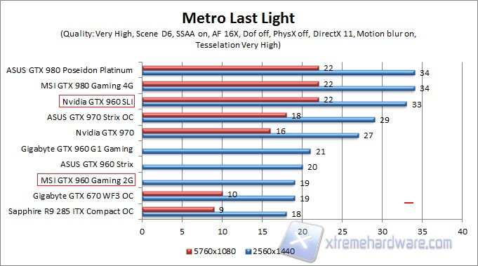 metro WQHD