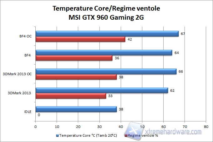 temp msi