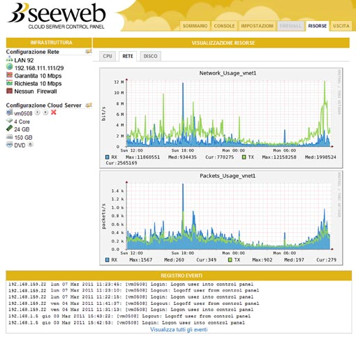 seeweb_panel