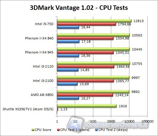 3dmark_vantage_cpu